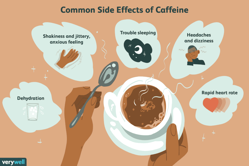 Health Implications of Caffeine