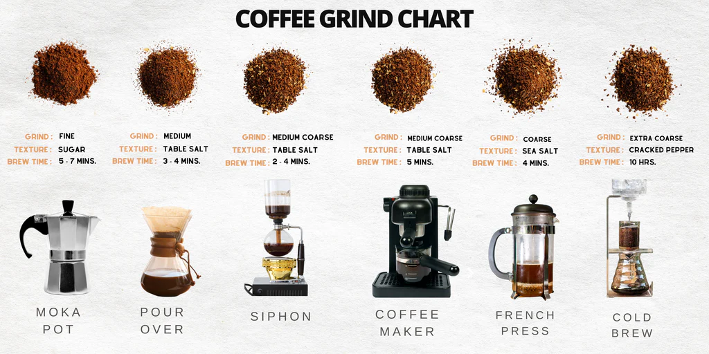 Grinding and Brewing Techniques: Espresso Beans vs Coffee Beans