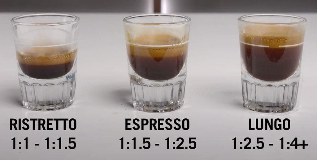 Mastering espresso brewing with precise coffee Ratios