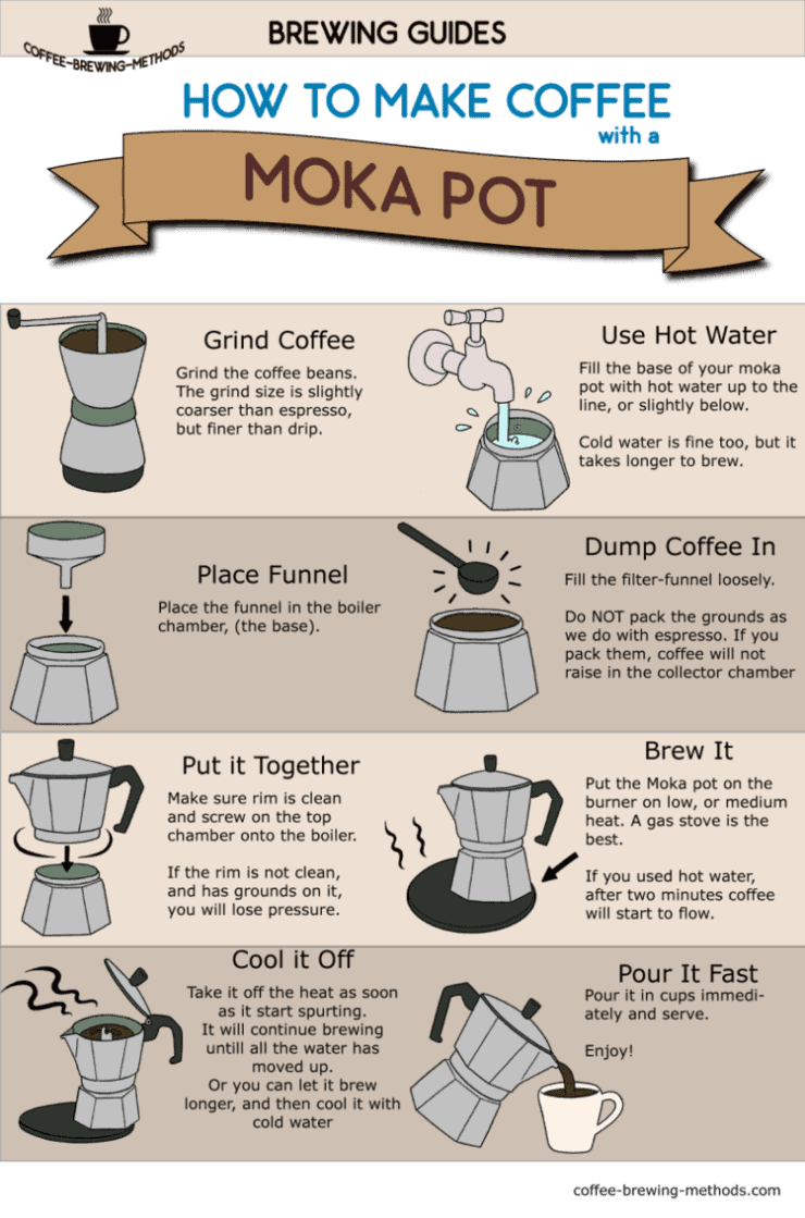 DIY espresso brewing methods without a machine: Moka Pot brewing
