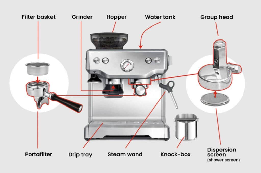 Key Components of Espresso Machines