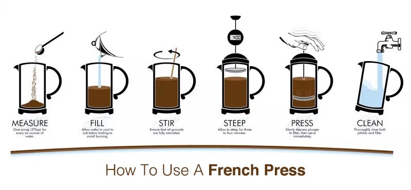 Step-by-Step Guide on How to Use a French Press