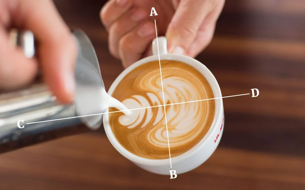 Guide to making the perfect latte with an espresso machine