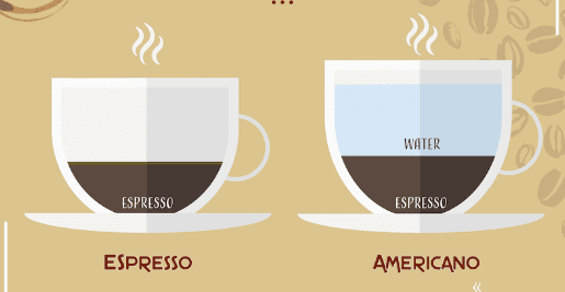 Comparing Caffeine of Espresso and Americano Coffee