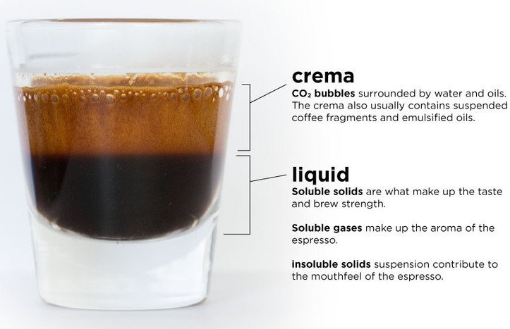 Techniques for brewing espresso without a machine
