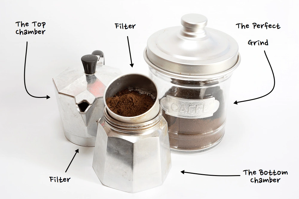 Instructions for the right coffee measurement for stovetop espresso
