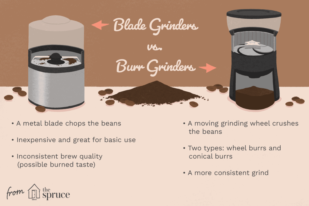 Evaluating blade versus burr coffee grinders for the best brewing results.
