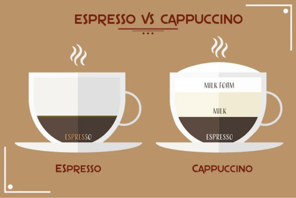 Espresso vs. Cappuccino