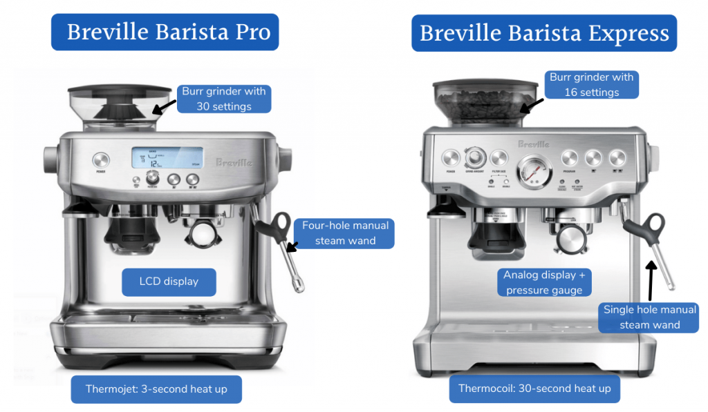 Breville Barista Express vs Pro Grinder Comparison: Grind Settings and Performance​