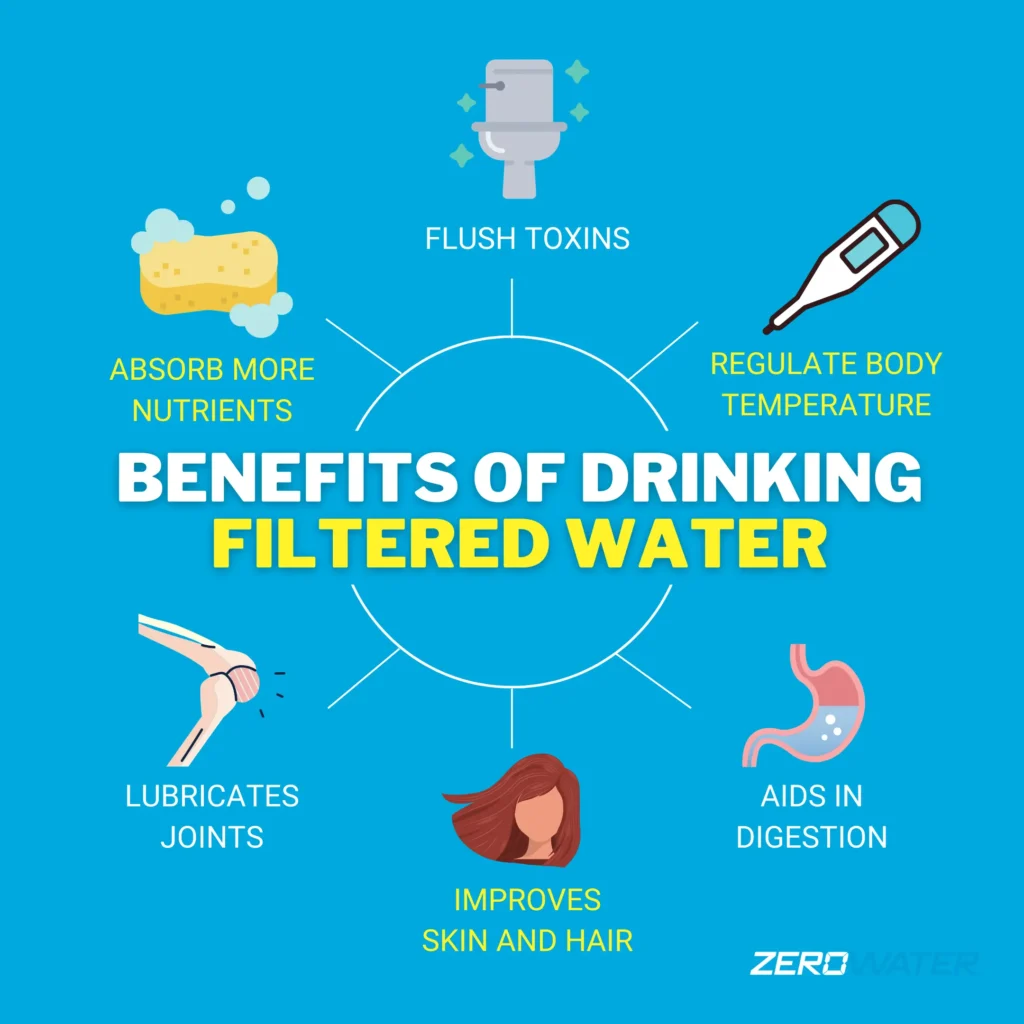 Benefits of Filtered Water