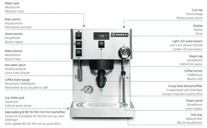 User Interface and Controls​ Rancilio Silvia Pro X