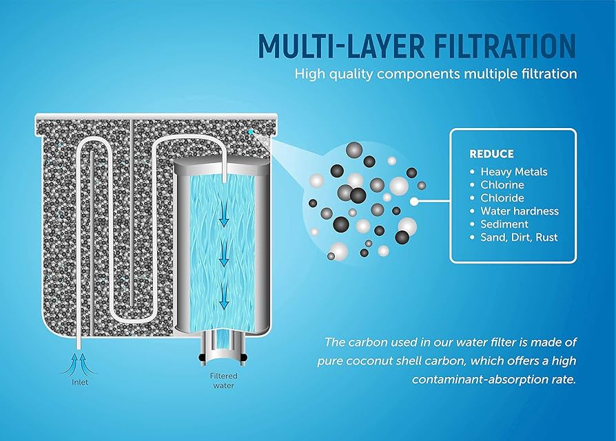 Benefits of Using the AquaClean Water Filter​