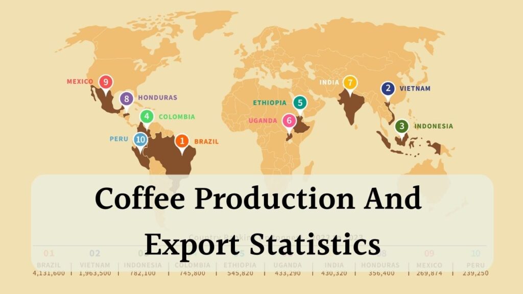 Colombian Coffee Export Statistics: A Global Perspective