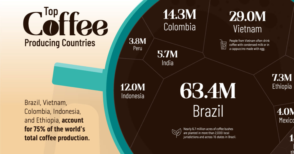 The Evolution of Colombian Coffee Export Statistics (2012-2023)