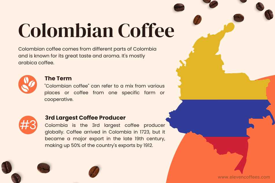 Colombian Coffee Fun Fact