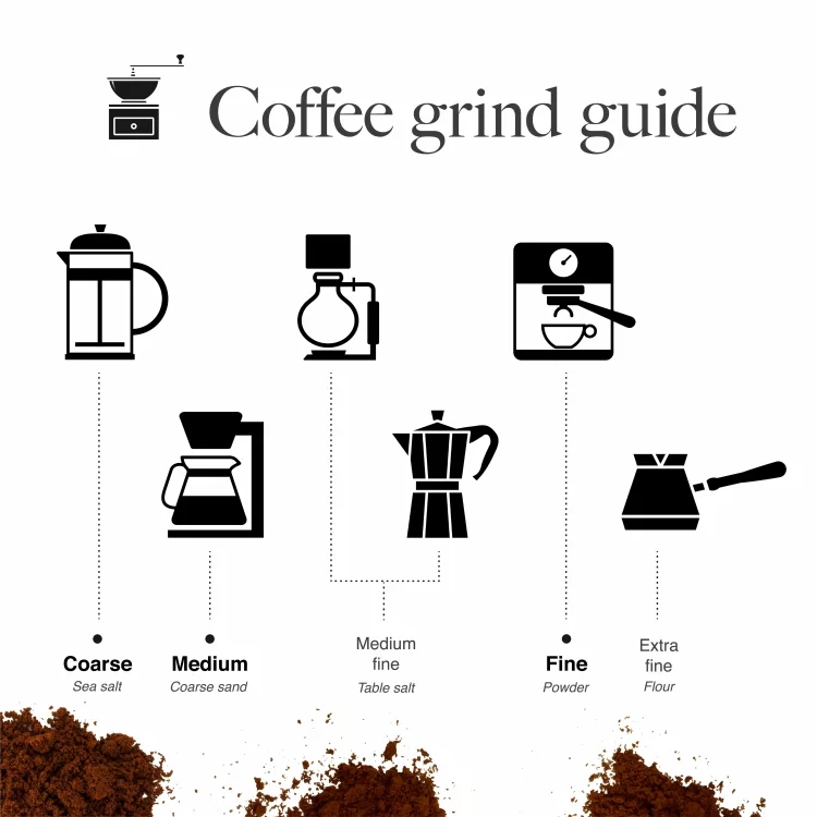 Grind Size Impact on Espresso Quality