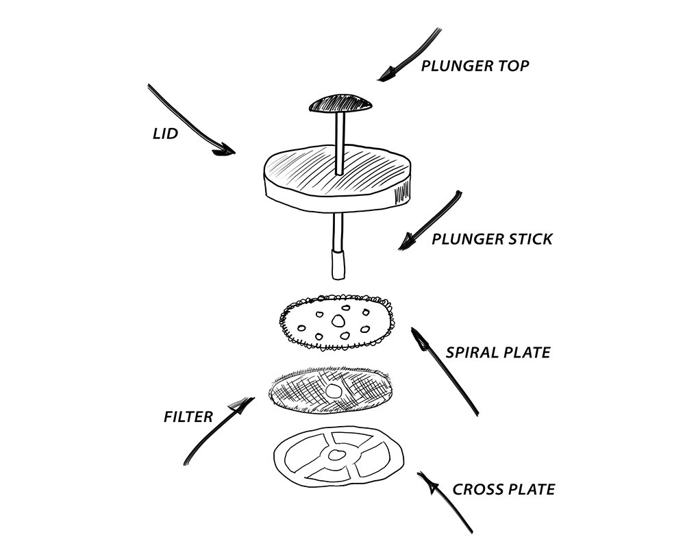 Understanding the French Press