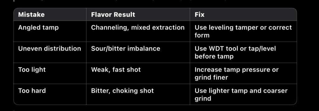 Common Tamping Mistakes (and Fixes)