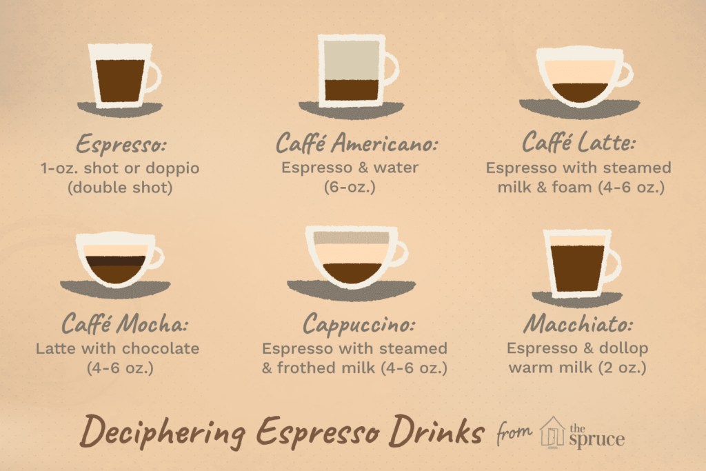 Espresso menu with no African options listed
