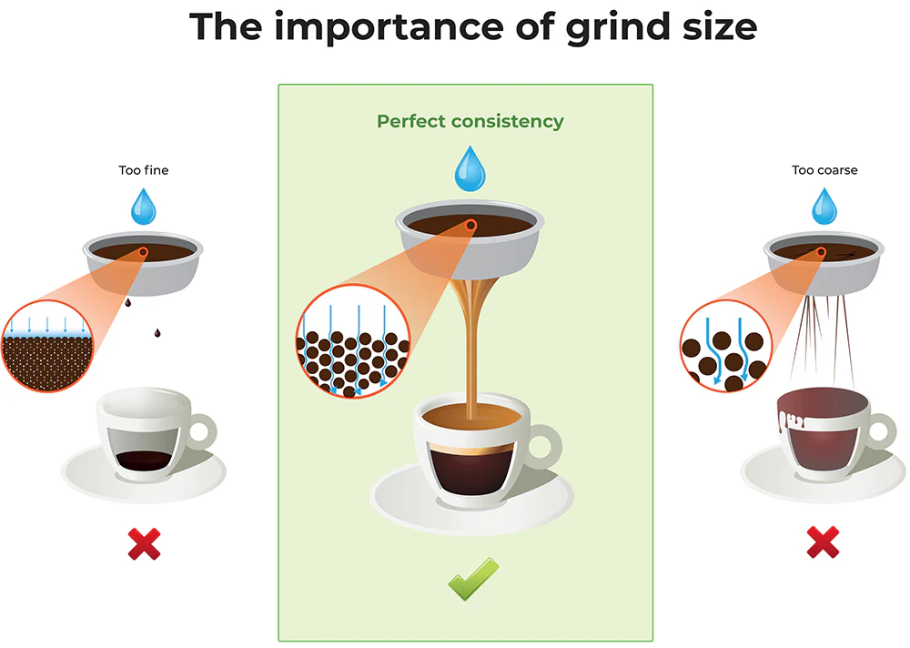 How Grind Size Impacts Espresso Quality