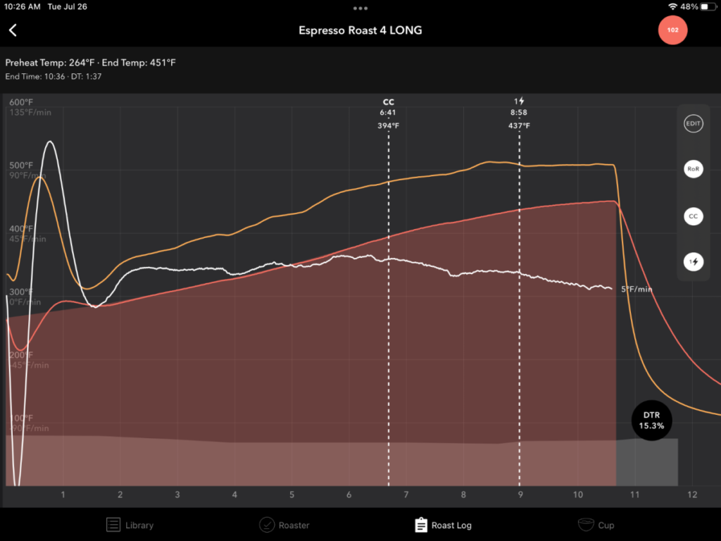 Roaster using software to dial in roast curve for espresso profile
