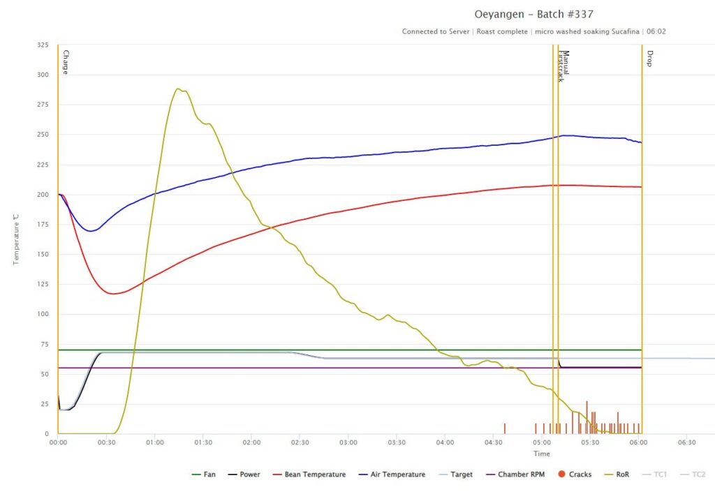 Roast curve comparison: washed Colombia vs wet-hulled Sumatra