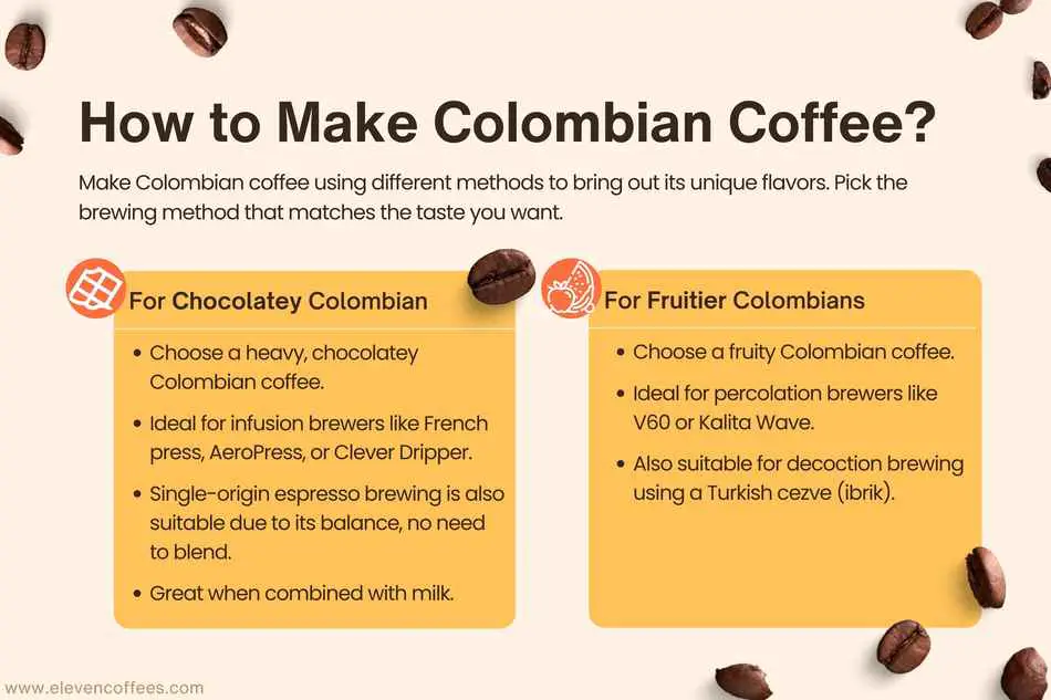 Flavor Profiles of Colombian Espresso