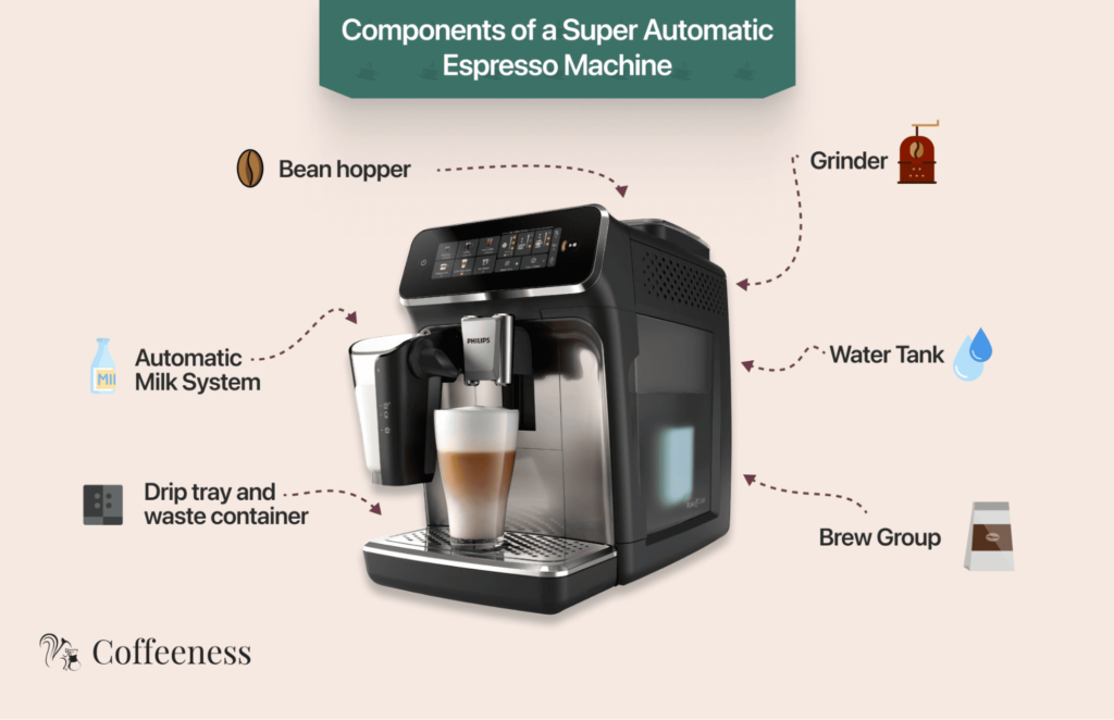 Is the Philips 5400 still the best super-automatic espresso machine under $1000 in 2025?