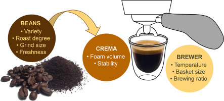 Microclimates Impact on Espresso