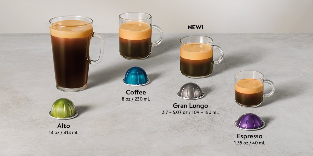 Why Cup Sizes Matter in Nespresso Machines