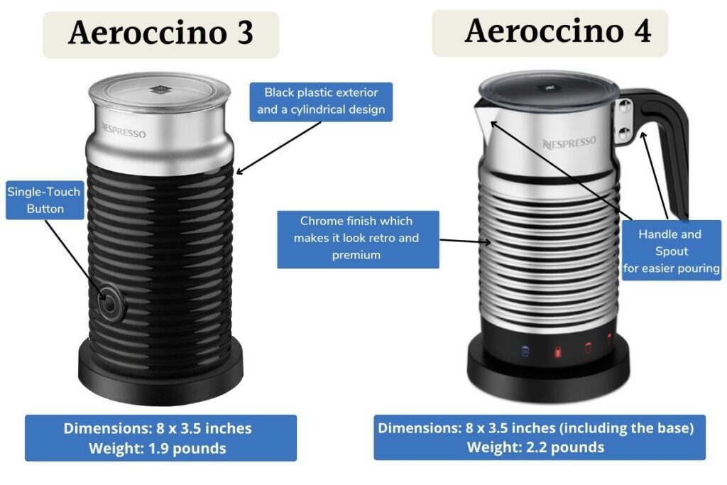 Aeroccino 3 and Aeroccino 4